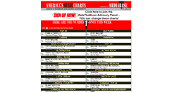 Desktop Screenshot of americasmusiccharts.com